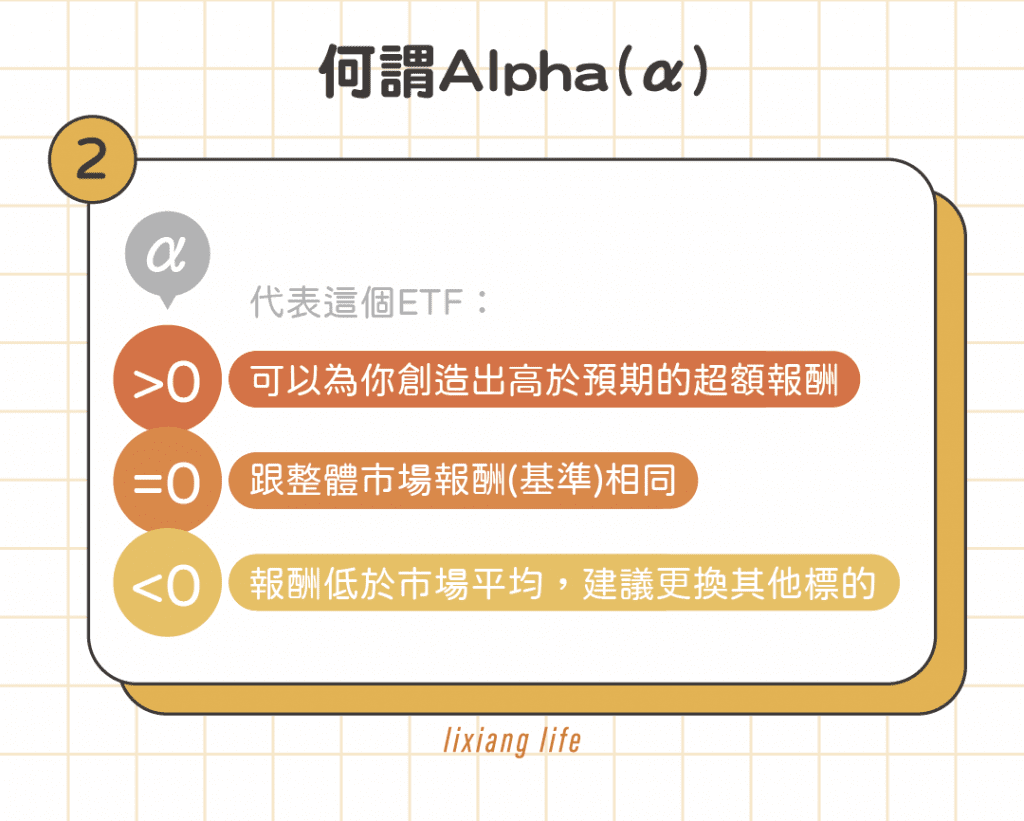 何謂 Alpha (α)?