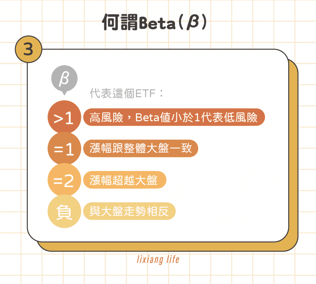 何謂 Beta(β)?