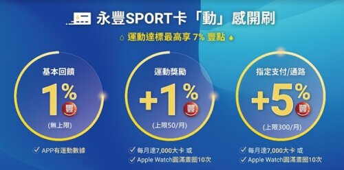 永豐sport卡回饋說明 Applaepay7%